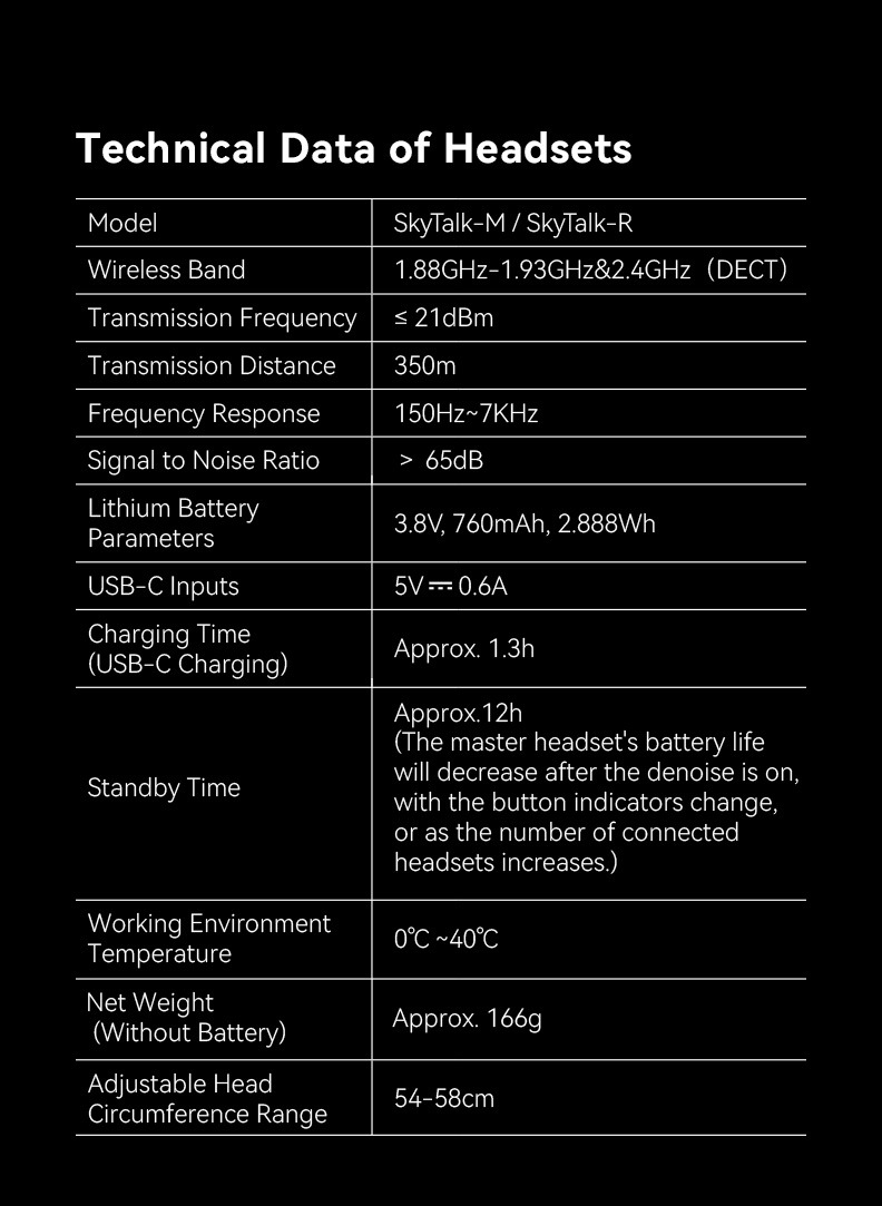 Godox SkyTalk R — SkyTalk kulaklık teknik verileri