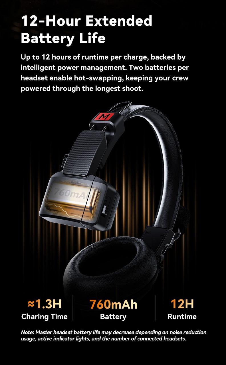 Godox SkyTalk R — 12 saate kadar pil ömrü
